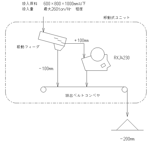 フローシート