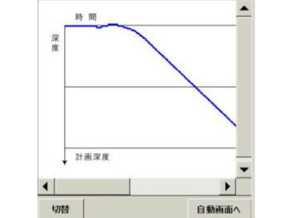 深度グラフ