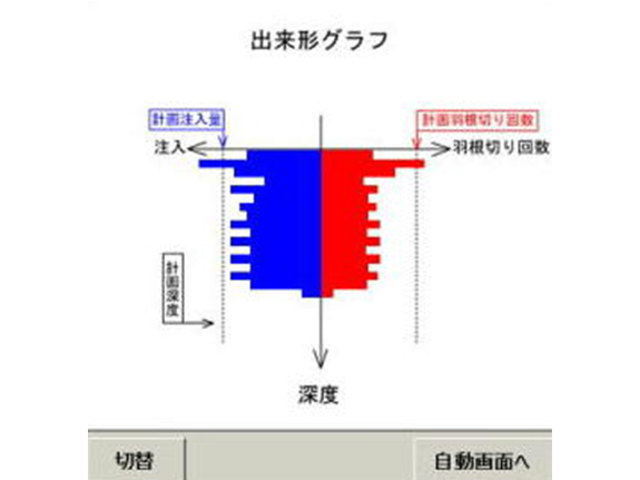 出来形表示