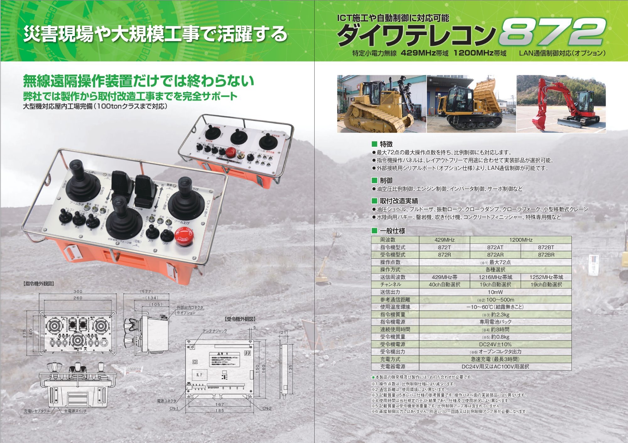 ダイワテレコン872